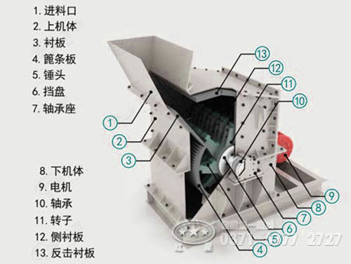 礦渣破碎機(jī)內(nèi)部結(jié)構(gòu)圖