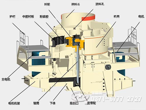 片麻巖制砂機