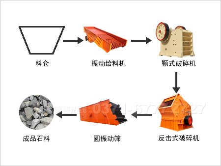 玄武巖破碎生產(chǎn)線