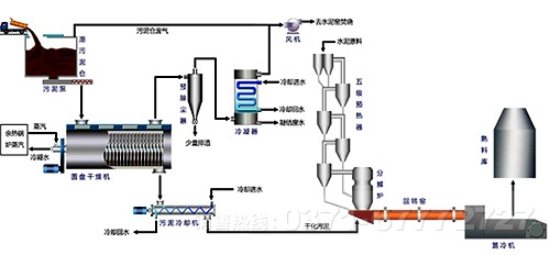 水泥回轉窯