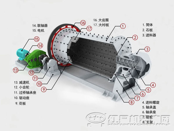 石英砂球磨機結(jié)構(gòu)