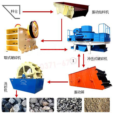 單個高鐵專用砂石骨料生產設備