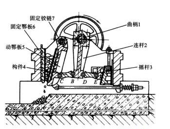 簡擺鄂式破碎機