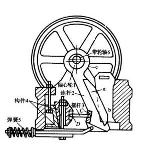 復擺鄂式破碎機結構