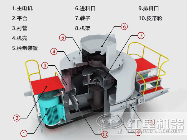 鐵礦石制砂機(jī)內(nèi)部結(jié)構(gòu)圖