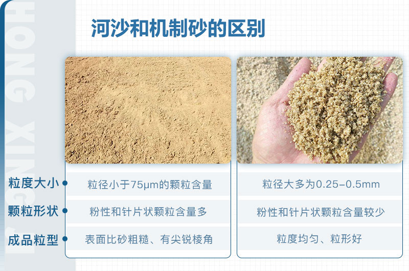 機(jī)制砂和河沙的區(qū)別