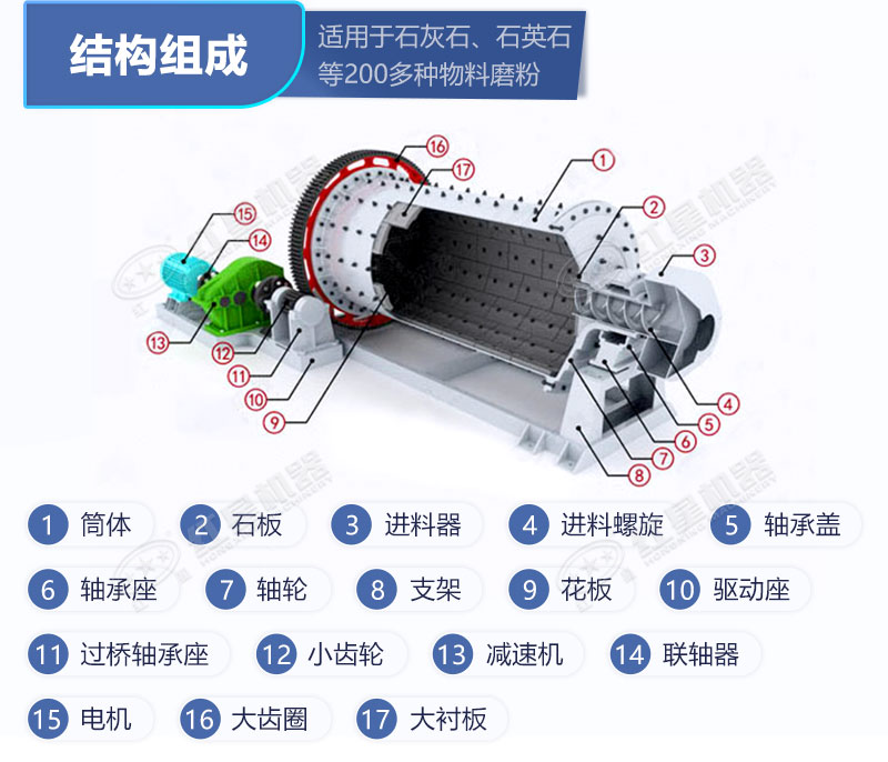 球磨機結(jié)構圖