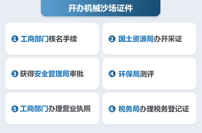開辦機(jī)械沙場(chǎng)證件