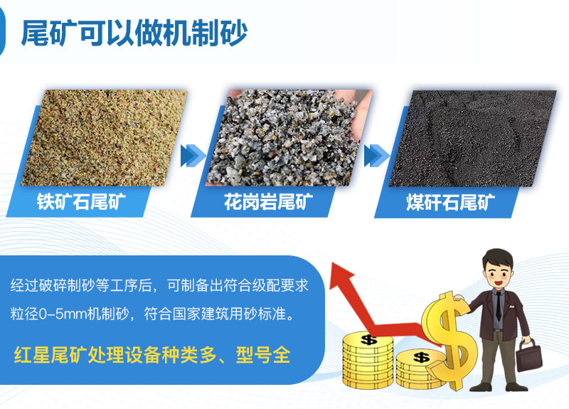 尾礦可以做機(jī)制砂