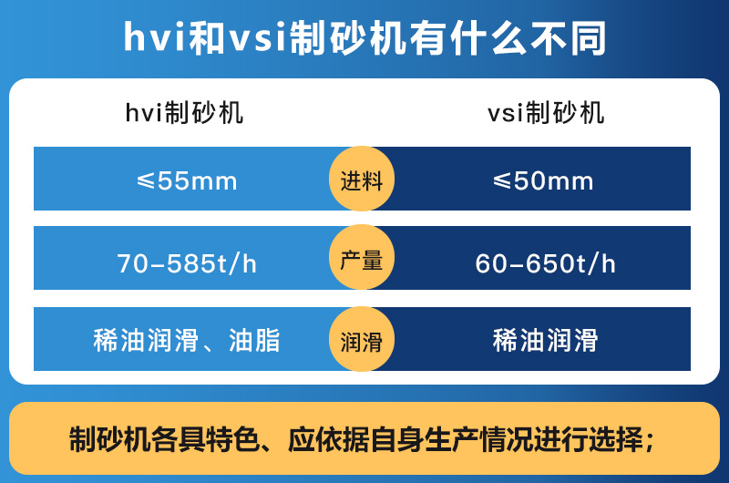 hvi制砂機和vsi制砂機的區(qū)別