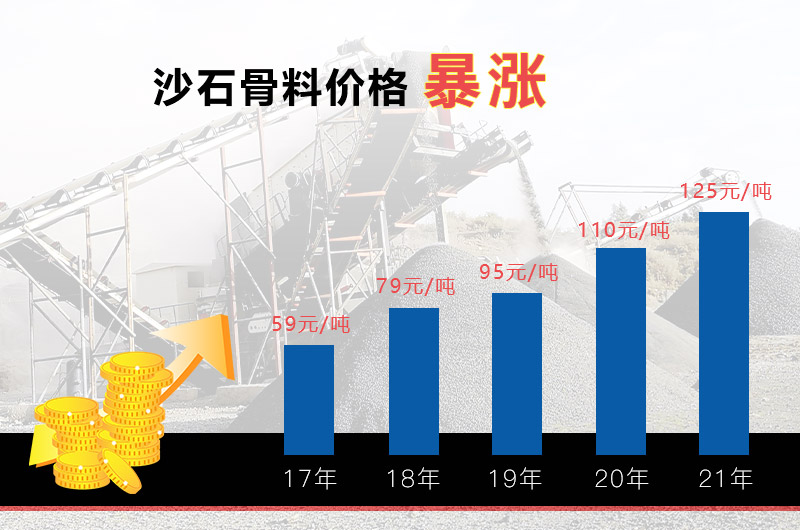 砂石骨料價格