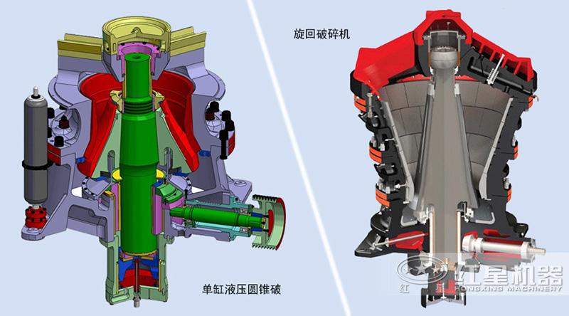 旋回破碎機和圓錐破碎機內(nèi)部結(jié)構(gòu)圖