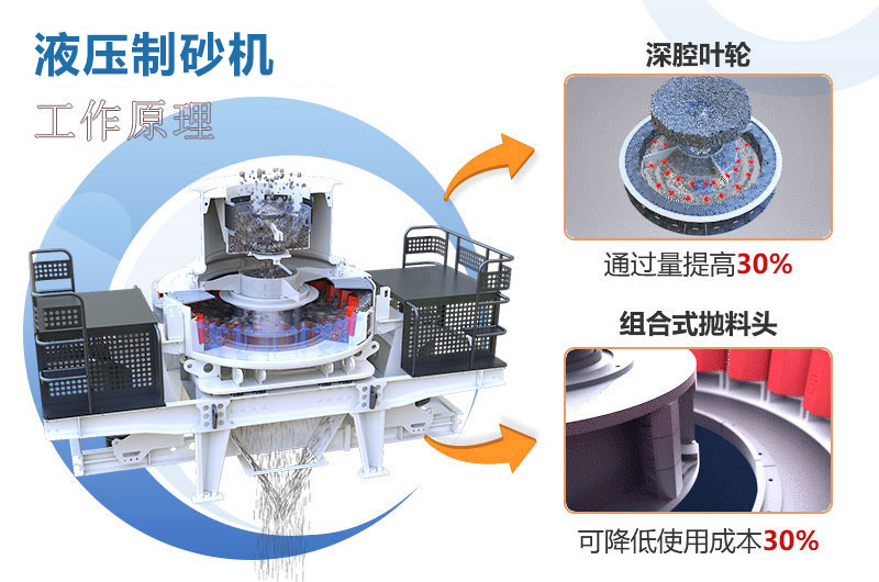 液壓制砂機(jī)工作原理圖