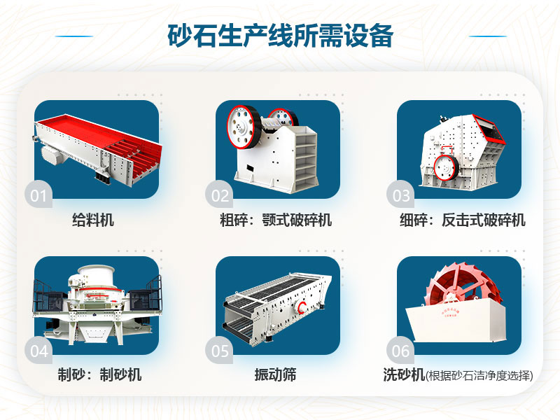 砂石生產線所需設備