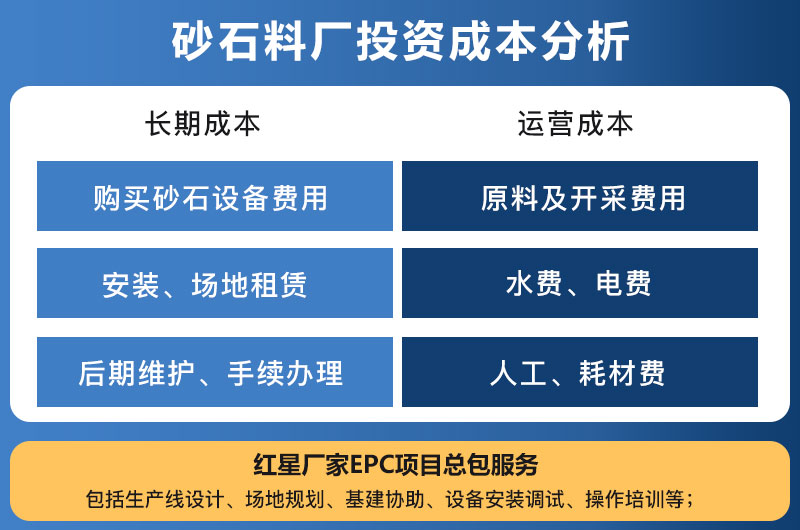 砂石料廠投資成本分析