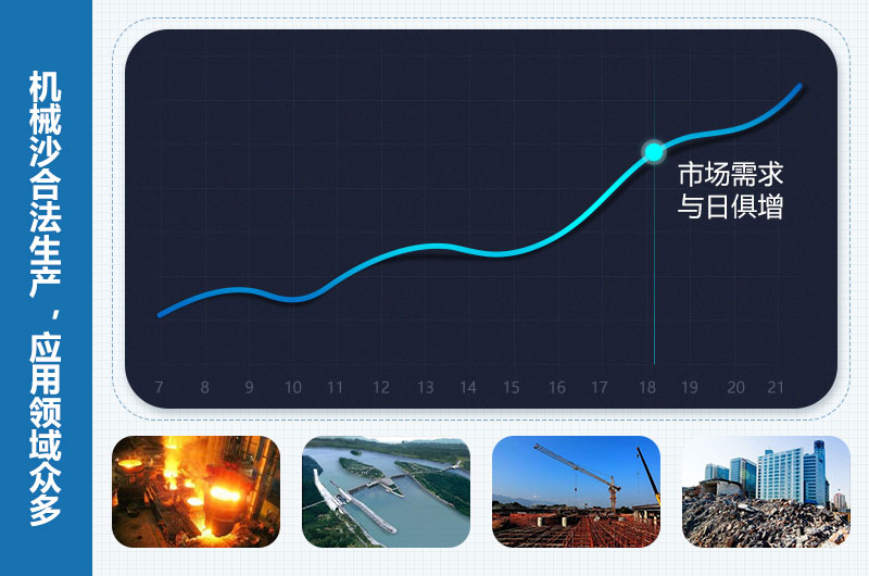 機(jī)械沙是合法的嗎？機(jī)械沙設(shè)備價(jià)格多少錢？