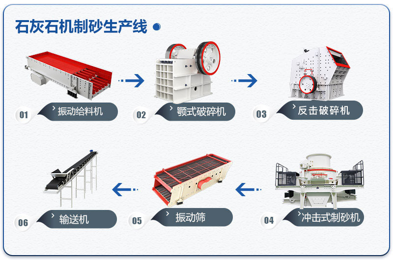 石灰石機(jī)制砂生產(chǎn)線工藝流程圖