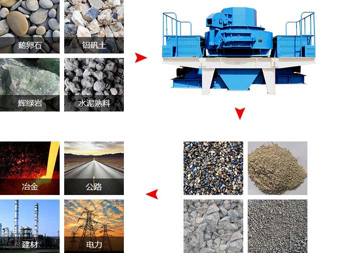 制砂機用途