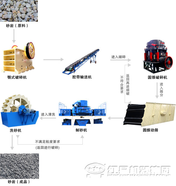 全套砂石生產(chǎn)線設備都包含有哪些