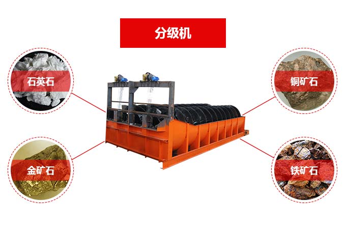 現(xiàn)代螺旋分級機(jī)的篩選分級優(yōu)勢