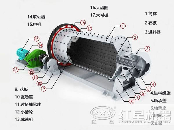 陶瓷球磨機內部結構