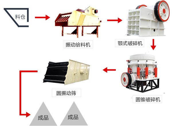 大型石料碎石機一套下來要多錢？（附高清工作視頻）