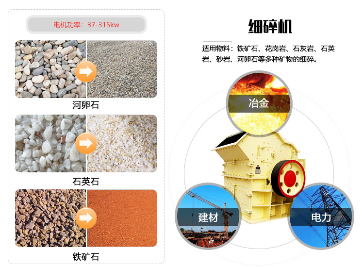 高產細碎機應用領域