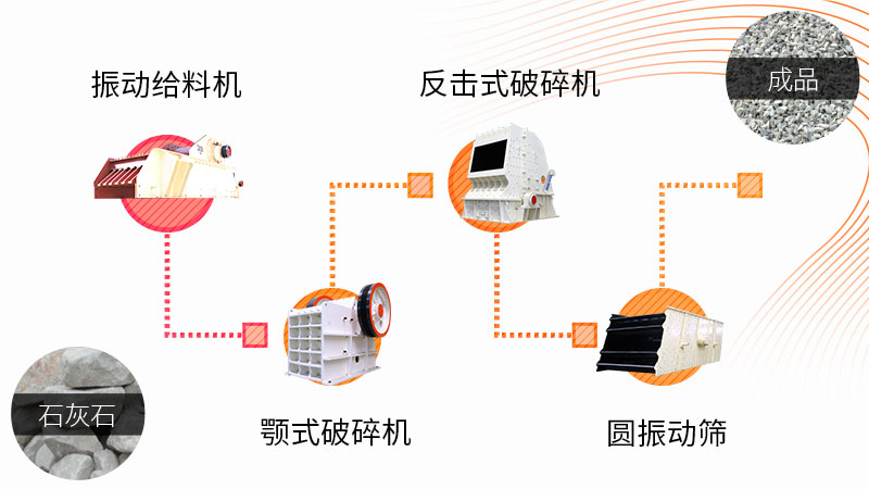 以破碎為主的碎石生產(chǎn)線