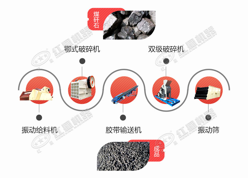 煤矸石破碎生產線工藝流程