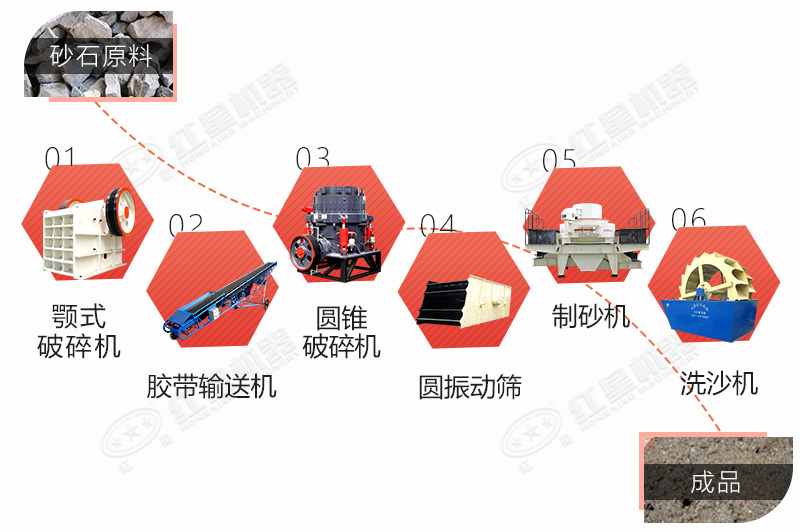 玄武巖制砂生產工藝流程圖