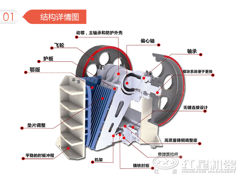 歐版顎式破碎機(jī)內(nèi)部結(jié)構(gòu)圖