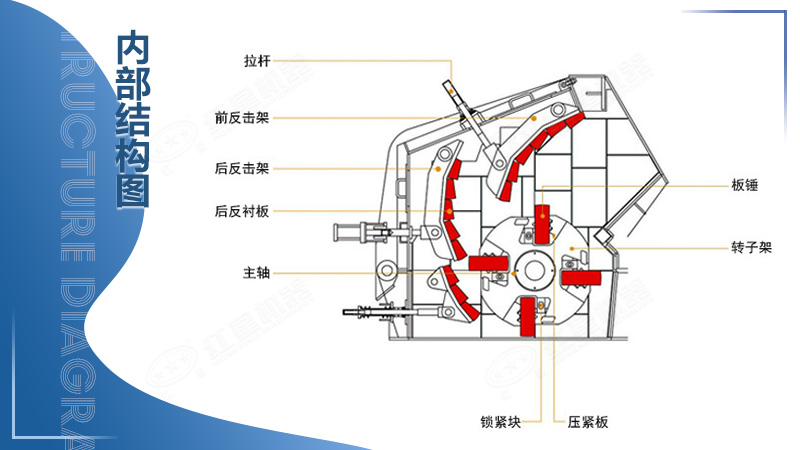 硬巖破碎機結(jié)構(gòu)圖