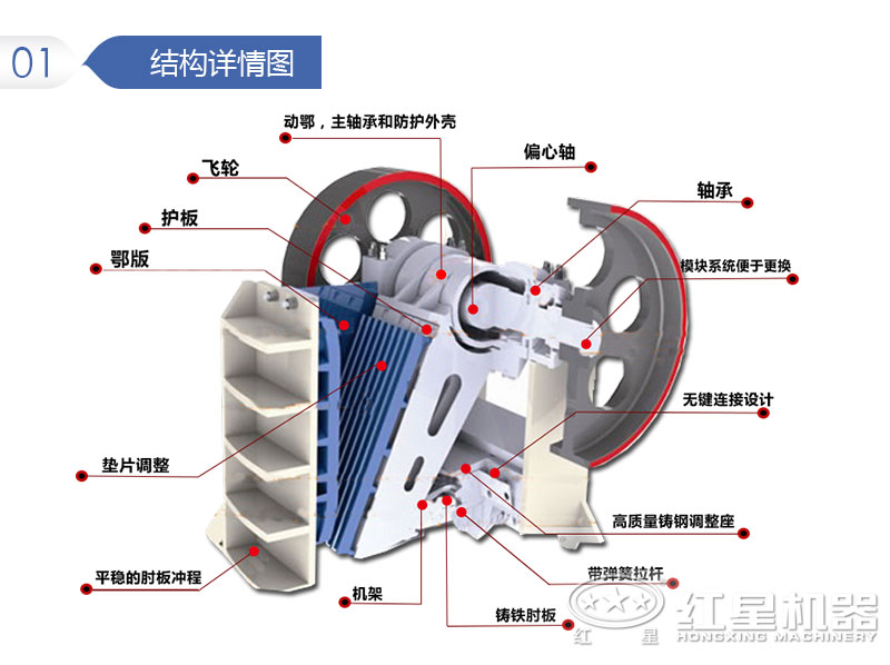 顎破結構圖