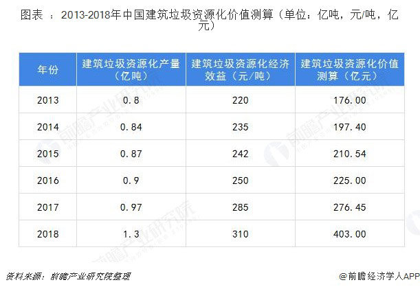 建筑垃圾破碎設(shè)備多少錢一套？哪家的建筑垃圾處理設(shè)備比較好？