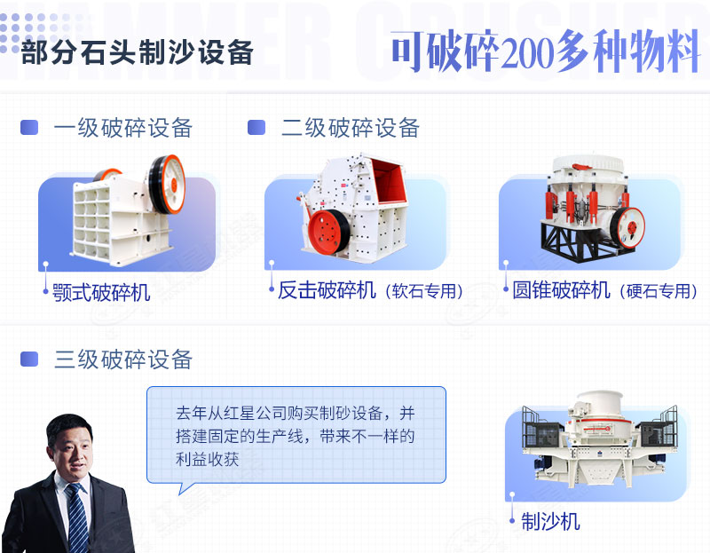 常見的部分石頭制沙設備