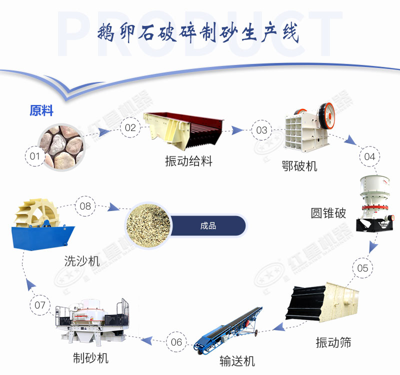 全套鵝卵石碎沙設備配置