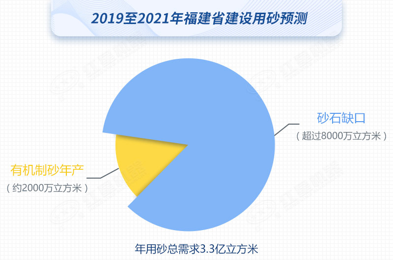 紅星制砂機數(shù)臺齊發(fā)，馳援福建，填補8000萬方砂石缺口