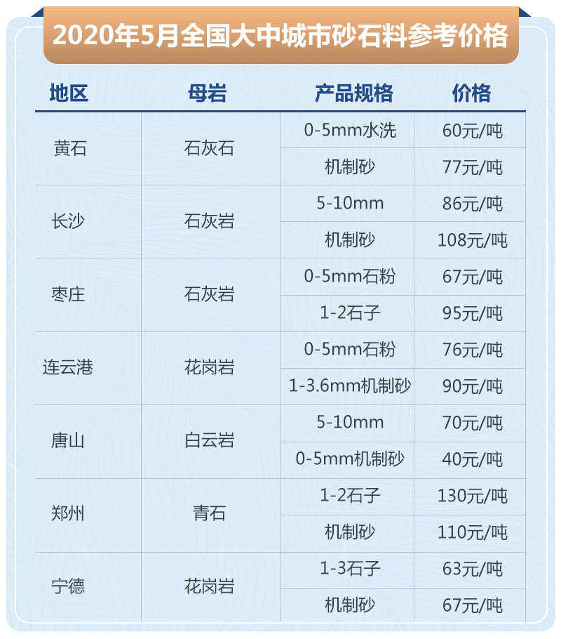 石子加工的利潤高嗎？大型石場生產線如何配置？