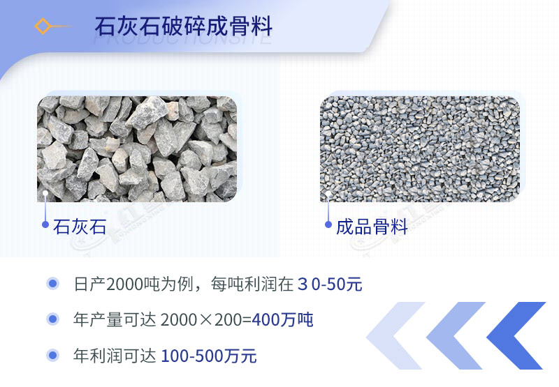 石子加工的利潤(rùn)分析