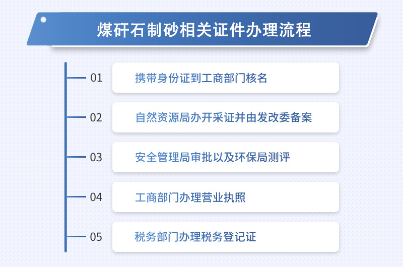 煤矸石制砂相關辦理流程