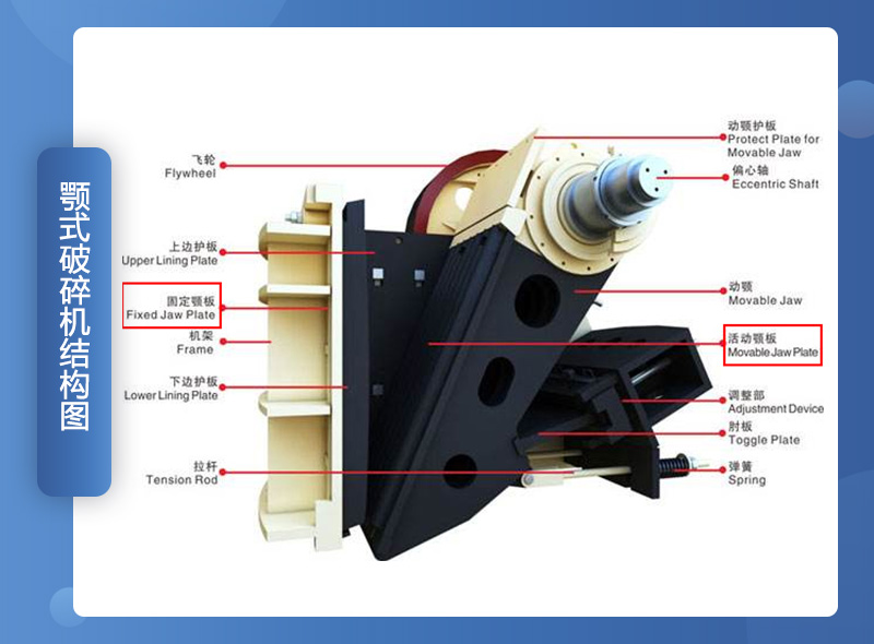 顎破機(jī)組成結(jié)構(gòu)示意圖