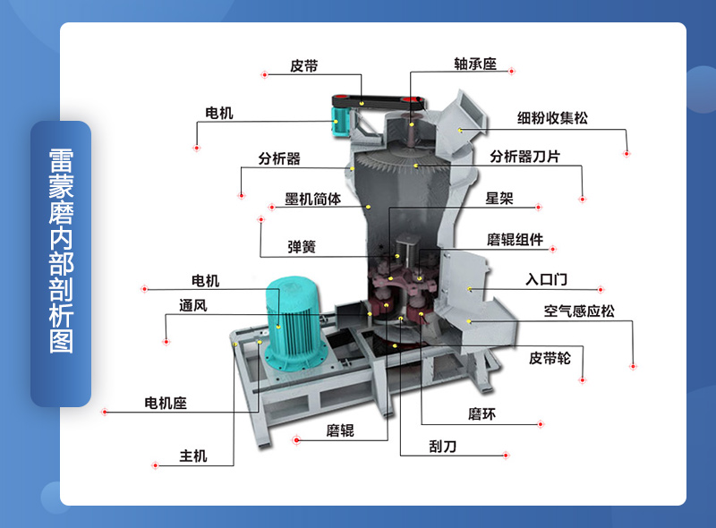 雷蒙粉磨設備結構示意圖