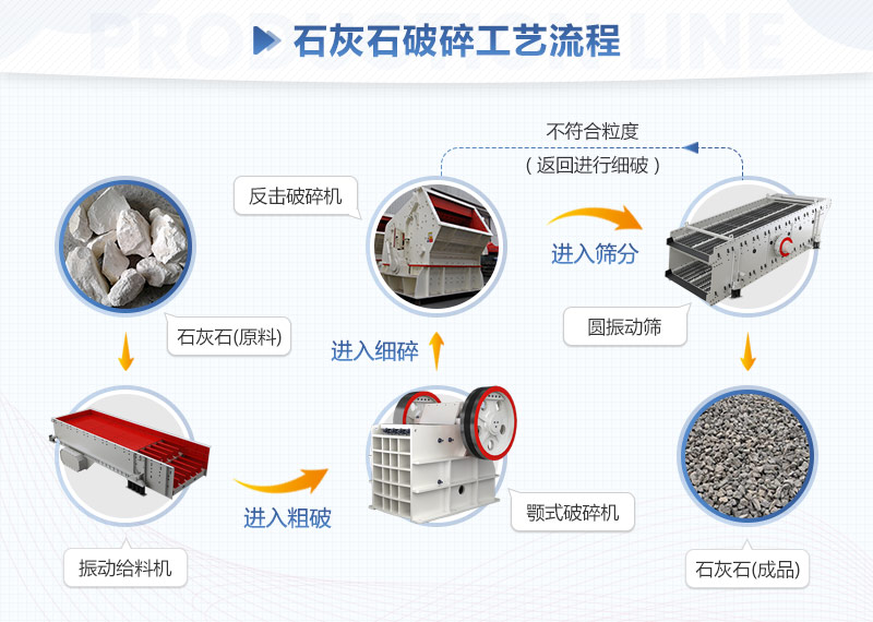 石灰石破碎工藝流程圖