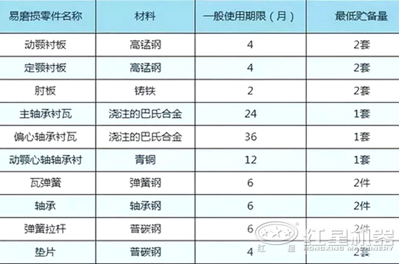 顎破易損件使用壽命羅列表