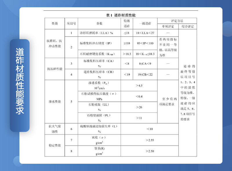 鐵路用碎石墊好不好？碎石一般是什么規(guī)格？（附鐵路碎石線投產(chǎn)案例）