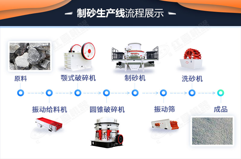 機(jī)制砂生產(chǎn)線工藝流程