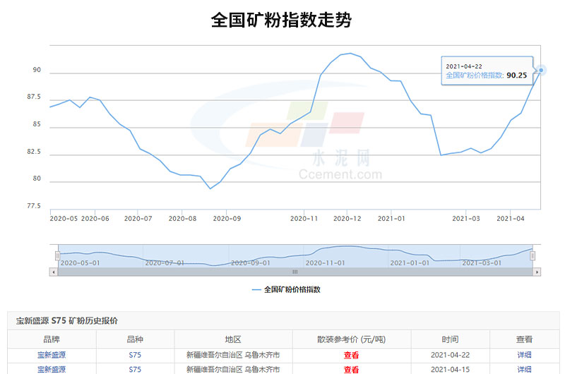 可以看出全國(guó)礦粉價(jià)格的走勢(shì)是很可觀的，投資開(kāi)廠前景很廣闊