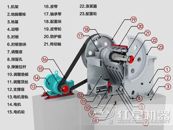 顎式破碎機主要部件的功能及質材