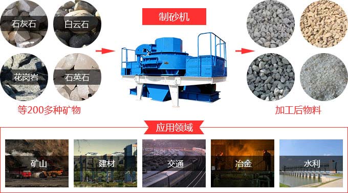 制砂機加工物料