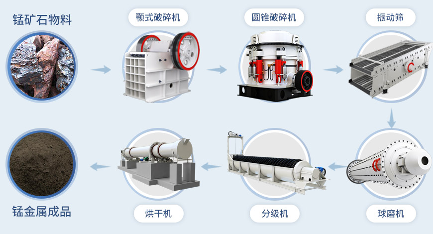 球磨機流程